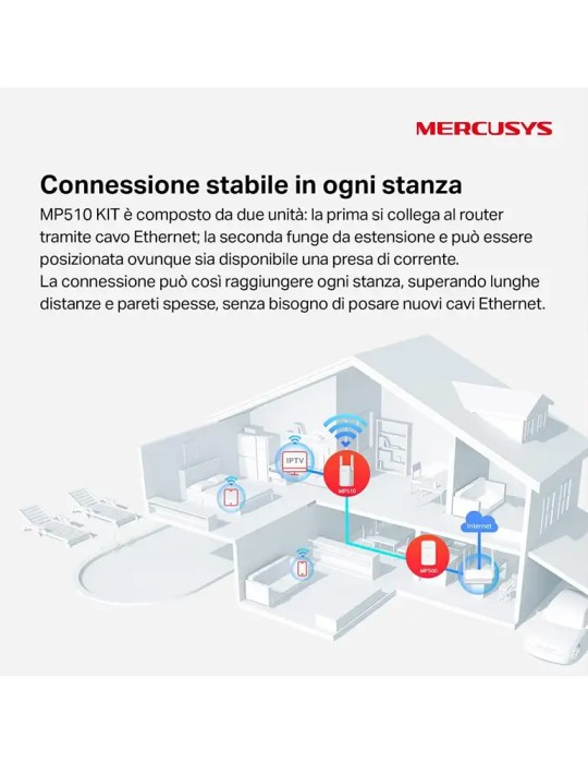 Mercusys MP510 KIT PowerLine Av1000 Wi-Fi N300 Kit 1p Gigabit 2 Antenne Esterne 2 Unita